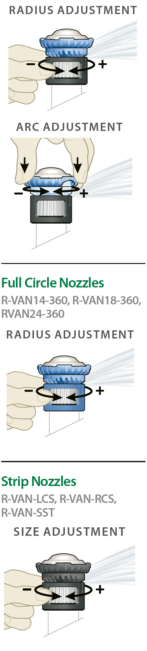 RB Spridarhuvud 360°, 5,2-7,3m