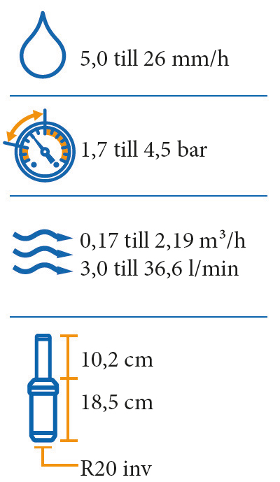 RB Pop-up 5004+PC30, R20 inv