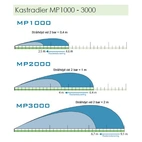 Munstycke Nelson MP2000 360º (röd)